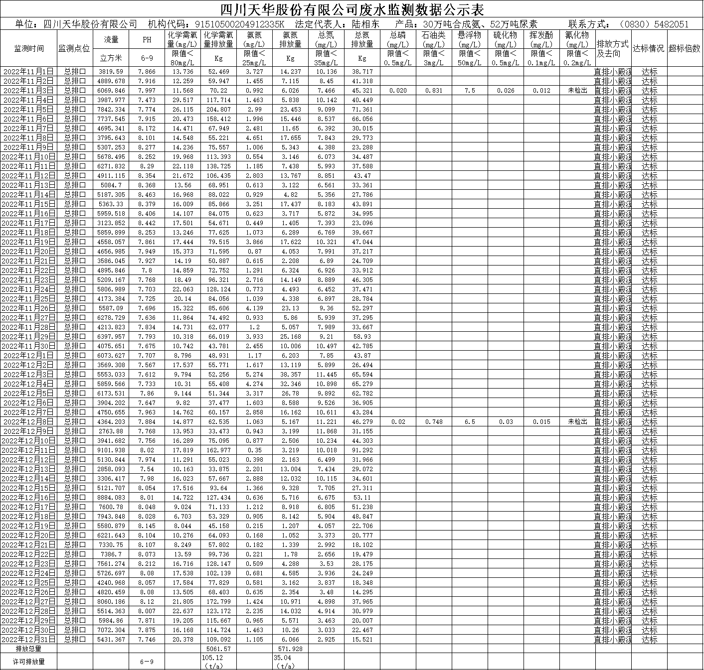 天華2022年11月12月廢水監測數據.png